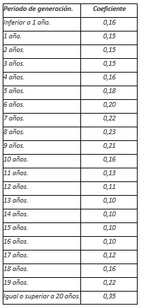 Principales Medidas Introducidas Por El REAL DECRETO LEY 9 2024 De 23